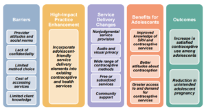 Adolescent family planning guide for Doctors